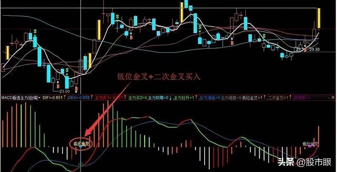 在A股能永远赚钱只有这种人买在小绿柱卖在小红柱献给有缘人
