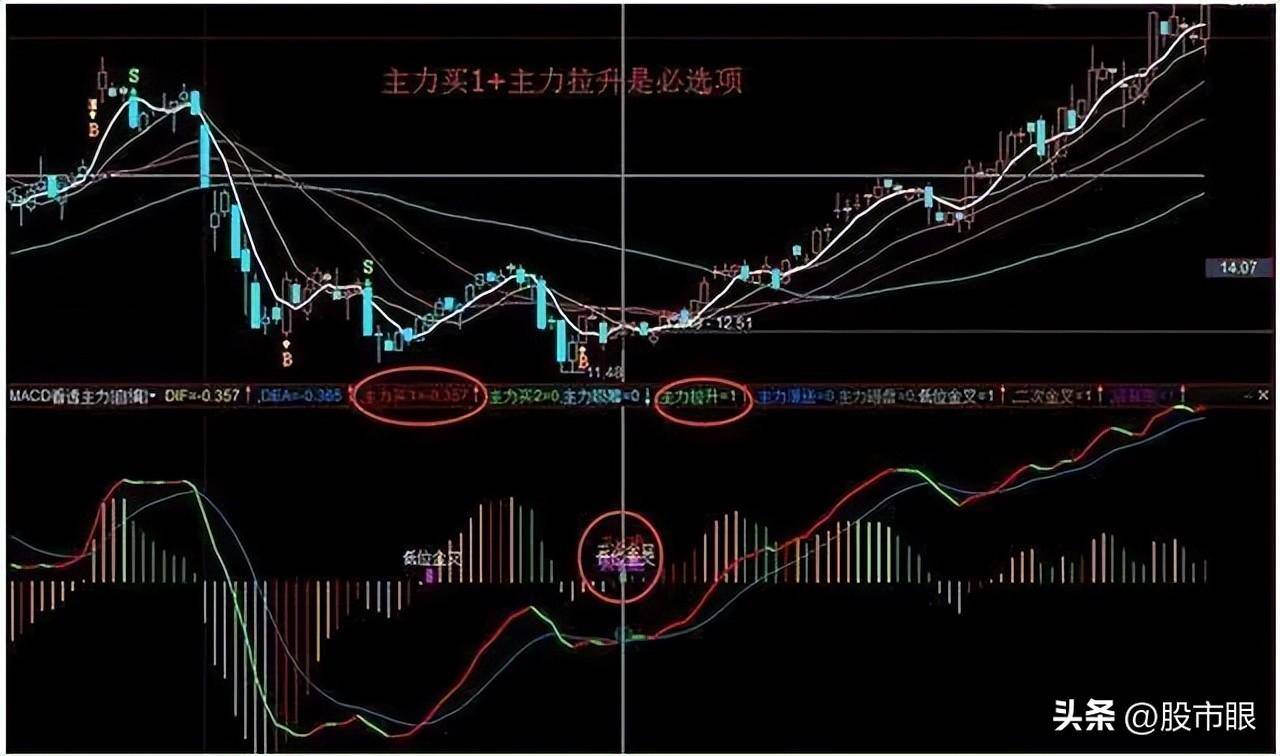 在A股能永远赚钱只有这种人买在小绿柱卖在小红柱献给有缘人