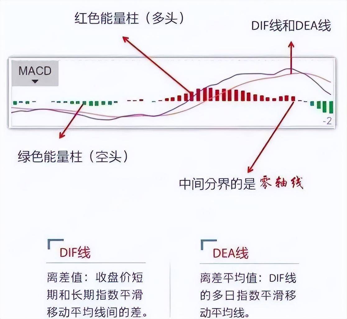 中国股市如何巧妙运用布林线BOLL指标？建议收藏！