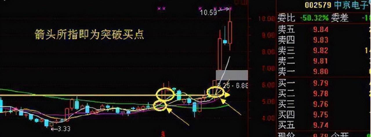 为什么周线突破后买入的股票个个涨停？我读了10遍终于明白