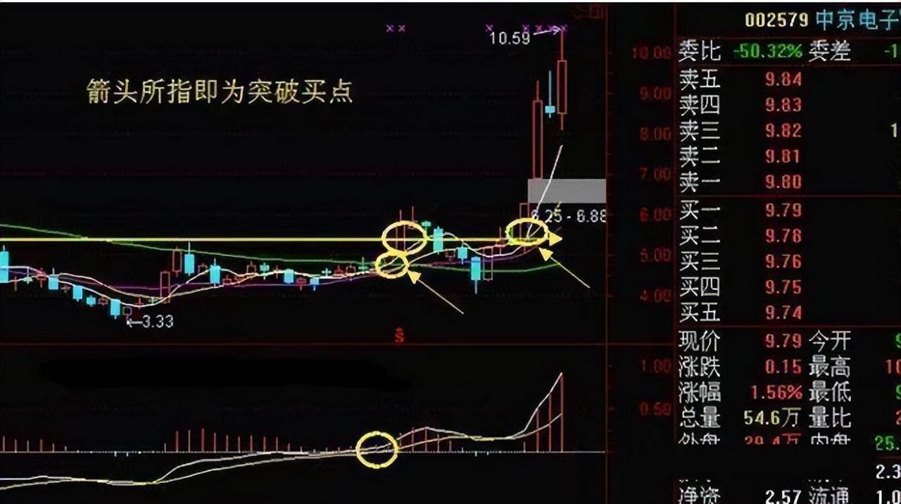 为什么周线突破后买入的股票个个涨停？我读了10遍终于明白