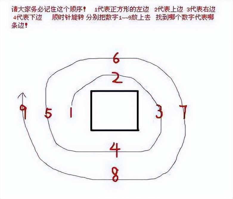 金牌操盘手的临别赠言盘口暗语大全再也不与强势股擦身而过!