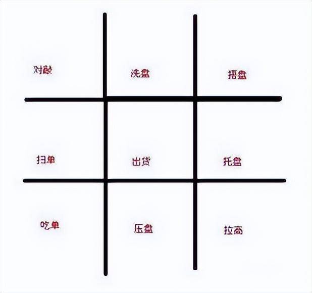 金牌操盘手的临别赠言盘口暗语大全再也不与强势股擦身而过!