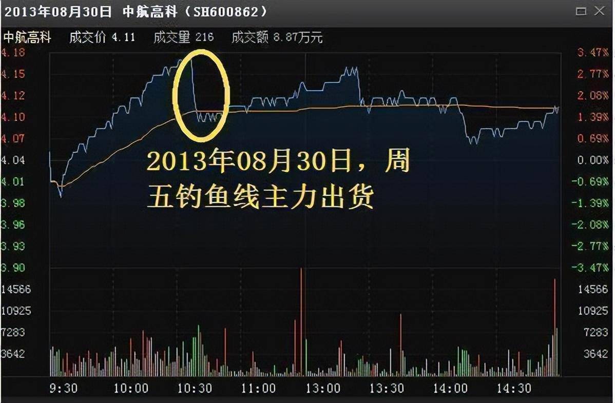 金牌操盘手的临别赠言盘口暗语大全再也不与强势股擦身而过!