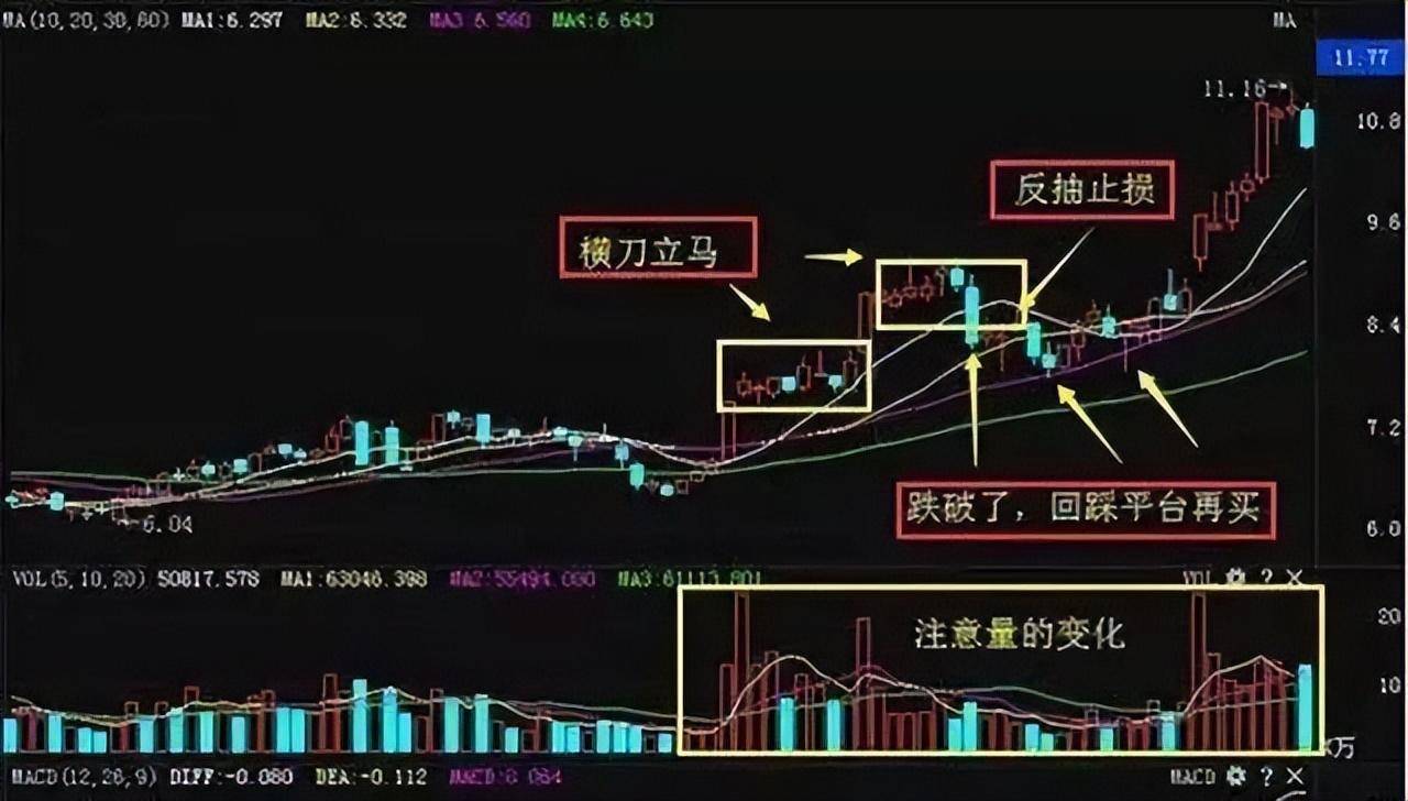 实战图解超经典短线买入法建议收藏！连操盘手都在偷偷学习！