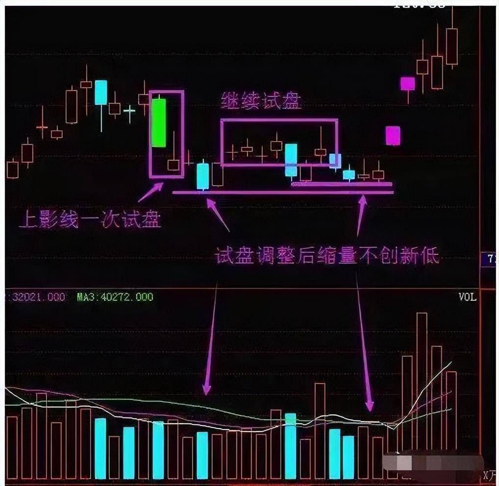 一位骨灰级老股民揭秘庄家洗盘手法会的人极少建议散户收藏
