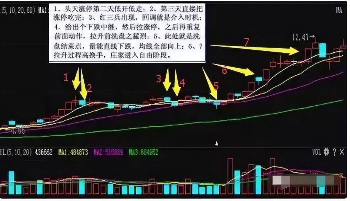 一位骨灰级老股民揭秘庄家洗盘手法会的人极少建议散户收藏