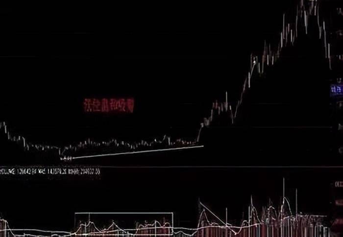 曝光！操盘手多年苦研的跟庄技巧简单实用主力都得让你赚钱！