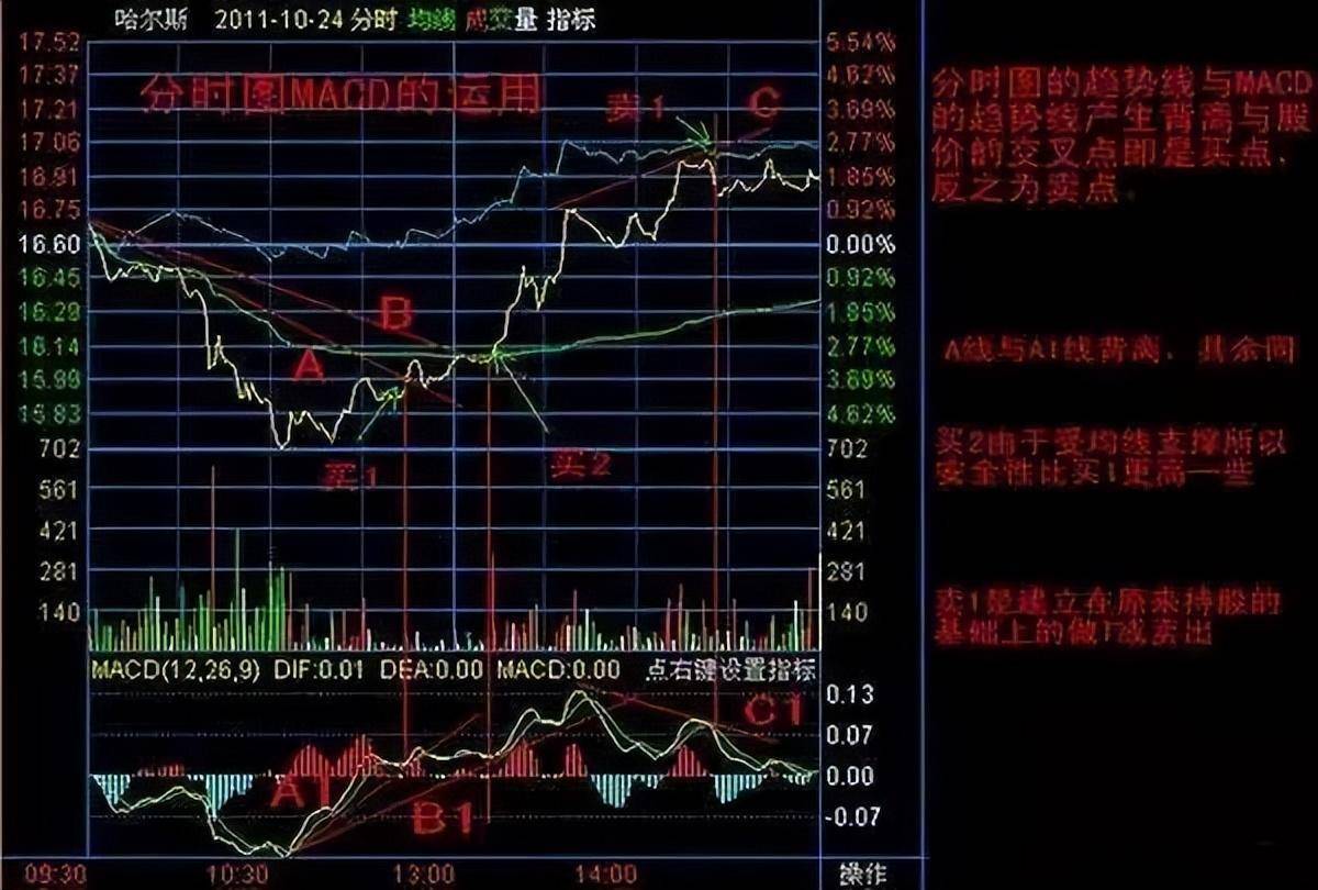 曝光!操盘手多年苦研的跟庄技巧简单实用主力都得让你赚钱!