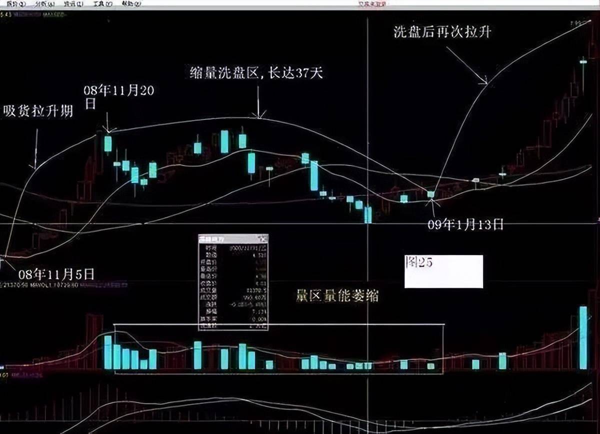 曝光!操盘手多年苦研的跟庄技巧简单实用主力都得让你赚钱!