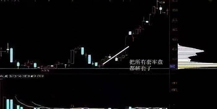 曝光!操盘手多年苦研的跟庄技巧简单实用主力都得让你赚钱!