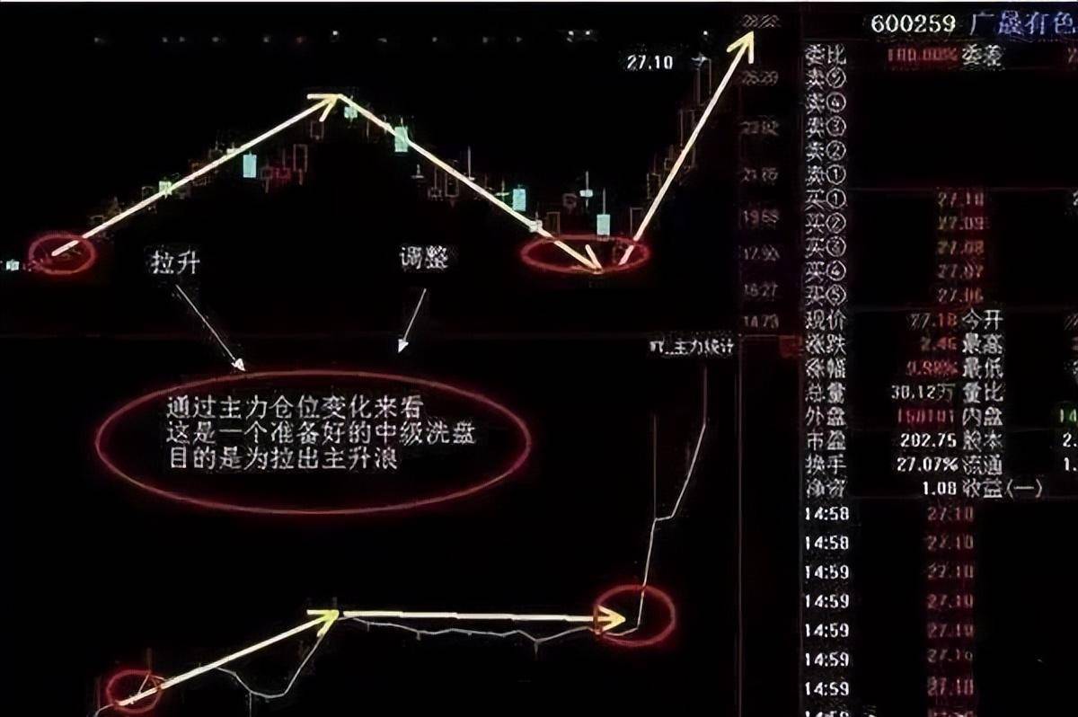 曝光!操盘手多年苦研的跟庄技巧简单实用主力都得让你赚钱!