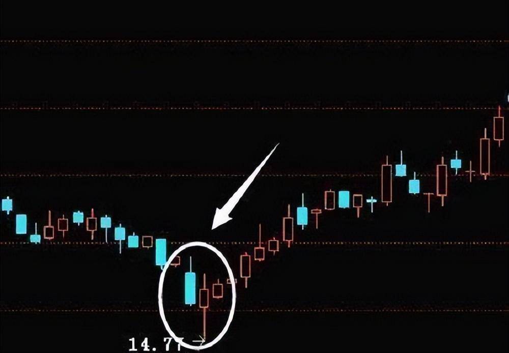 专业操盘手总结的抄底铁律屡试不爽掌握出手就是起涨点！