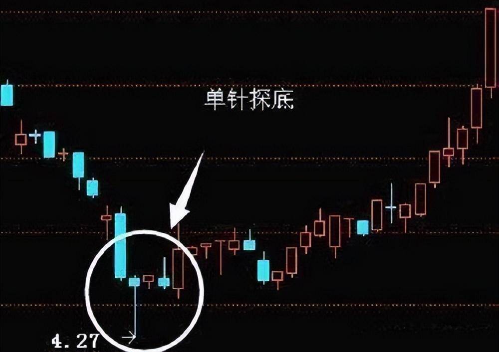 专业操盘手总结的抄底铁律屡试不爽掌握出手就是起涨点!