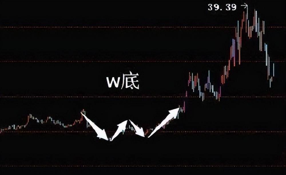 专业操盘手总结的抄底铁律屡试不爽掌握出手就是起涨点!