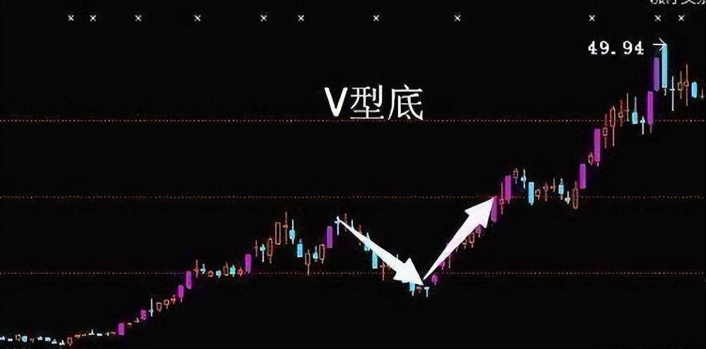 专业操盘手总结的抄底铁律屡试不爽掌握出手就是起涨点!