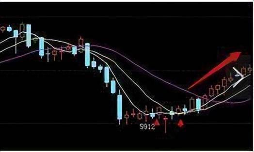 专业操盘手总结的抄底铁律屡试不爽掌握出手就是起涨点!
