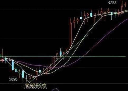 专业操盘手总结的抄底铁律屡试不爽掌握出手就是起涨点!