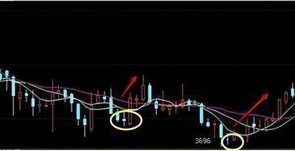 专业操盘手总结的抄底铁律屡试不爽掌握出手就是起涨点!