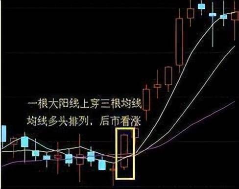 专业操盘手总结的抄底铁律屡试不爽掌握出手就是起涨点!