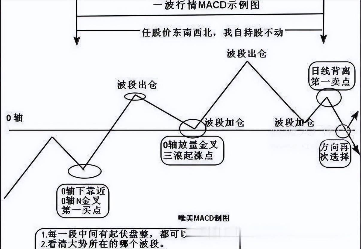 资深主力交易员坦言12种不能买进的60分钟K线,后市股价看跌