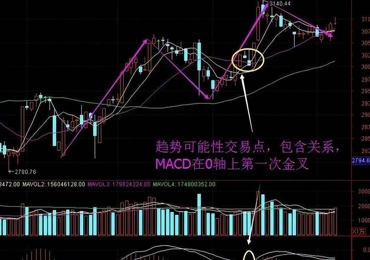资深主力交易员坦言12种不能买进的60分钟K线,后市股价看跌
