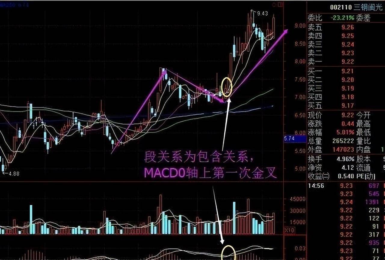资深主力交易员坦言12种不能买进的60分钟K线,后市股价看跌