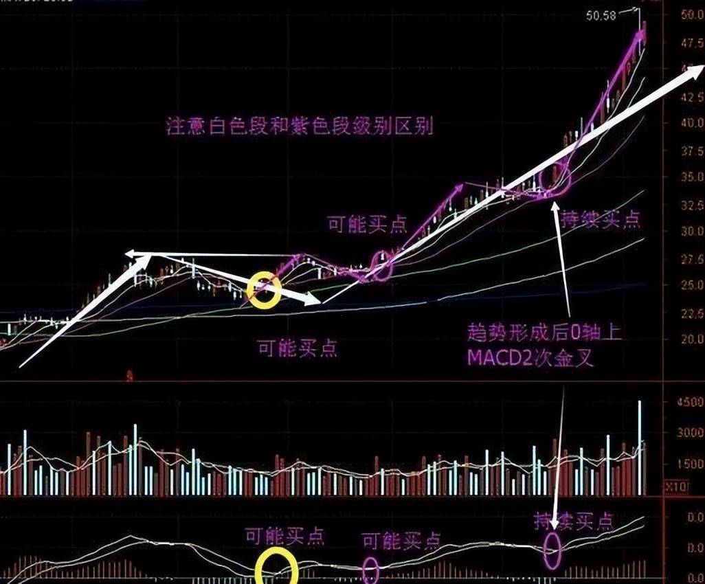 资深主力交易员坦言12种不能买进的60分钟K线,后市股价看跌