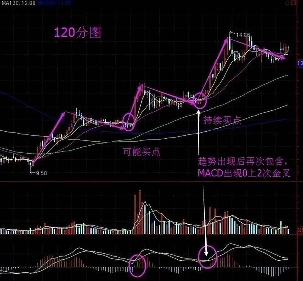 资深主力交易员坦言12种不能买进的60分钟K线,后市股价看跌