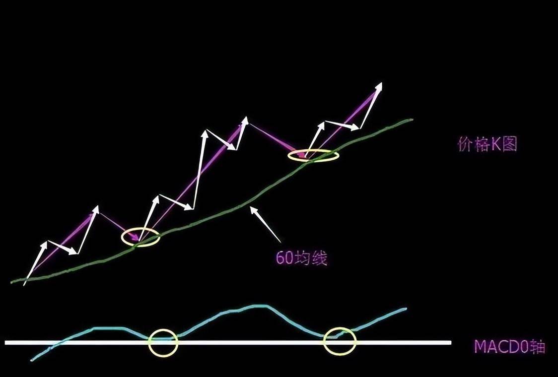资深主力交易员坦言12种不能买进的60分钟K线,后市股价看跌