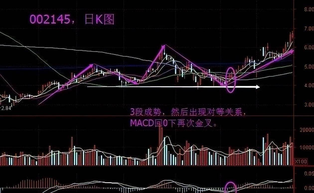 资深主力交易员坦言12种不能买进的60分钟K线,后市股价看跌