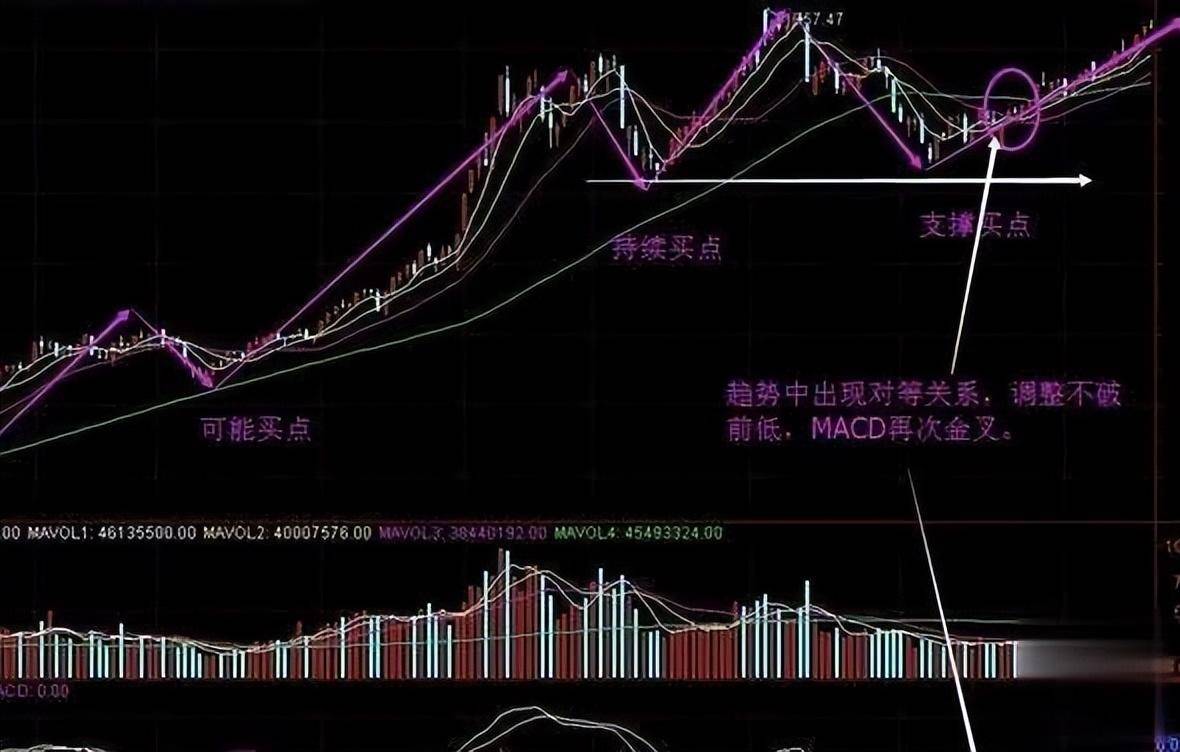 资深主力交易员坦言12种不能买进的60分钟K线,后市股价看跌
