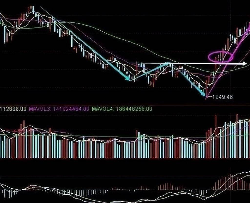 资深主力交易员坦言12种不能买进的60分钟K线,后市股价看跌