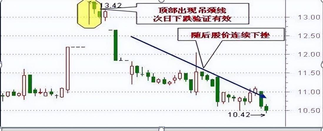 资深主力交易员坦言12种不能买进的60分钟K线,后市股价看跌