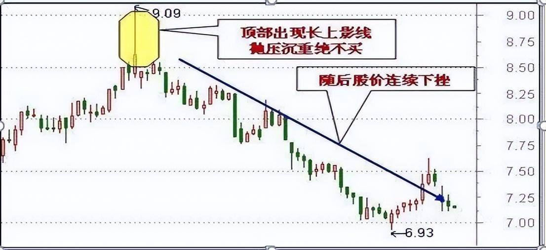 资深主力交易员坦言12种不能买进的60分钟K线,后市股价看跌
