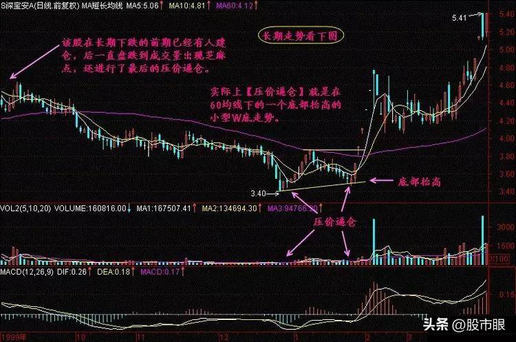 股市出现压价逼仓说明庄家正藏洗盘阴谋股价火箭升空