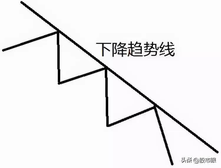 一位趋势交易大师留下的旷世理念上涨15即卖出下跌7即止损
