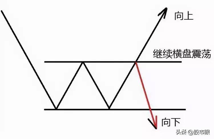 一位趋势交易大师留下的旷世理念上涨15即卖出下跌7即止损