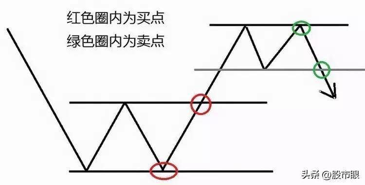 一位趋势交易大师留下的旷世理念上涨15即卖出下跌7即止损
