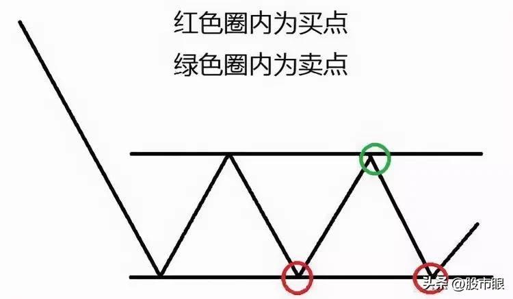 一位趋势交易大师留下的旷世理念上涨15即卖出下跌7即止损