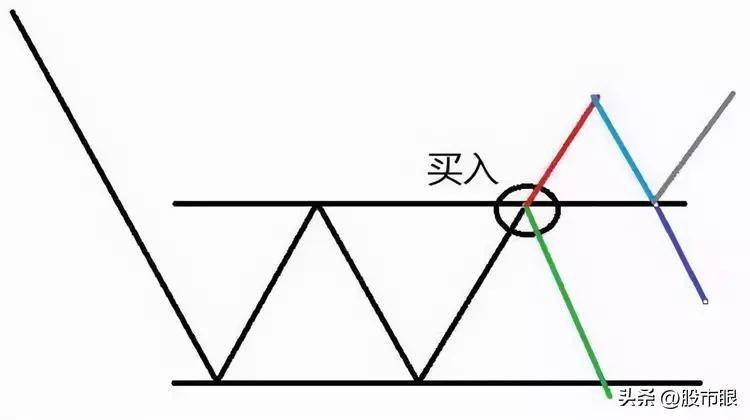 一位趋势交易大师留下的旷世理念上涨15即卖出下跌7即止损