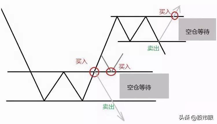 一位趋势交易大师留下的旷世理念上涨15即卖出下跌7即止损