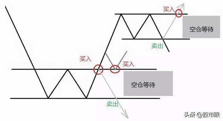 一位趋势交易大师留下的旷世理念上涨15即卖出下跌7即止损