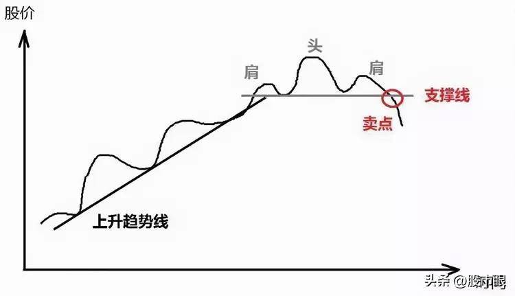 一位趋势交易大师留下的旷世理念上涨15即卖出下跌7即止损