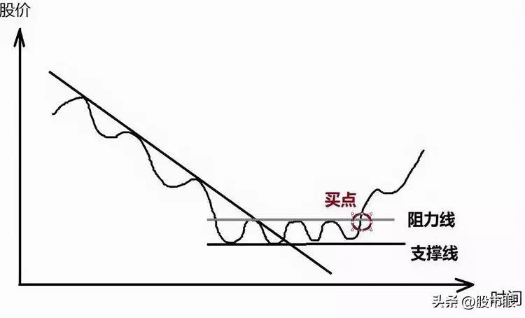 一位趋势交易大师留下的旷世理念上涨15即卖出下跌7即止损