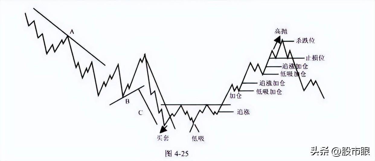 一个赌博的故事告诉你世上最大的庞氏骗局比懂得买和卖重要