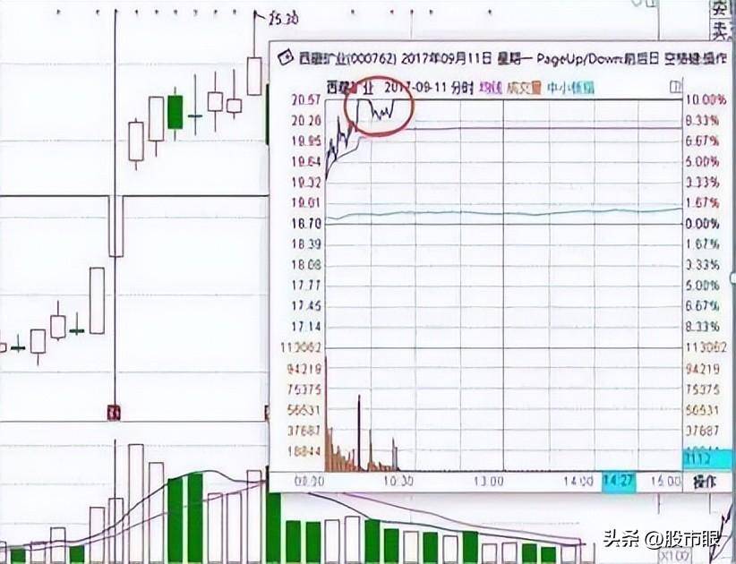 捡钱时代到来二板定龙头这才是10倍龙头股真正腾飞启动点