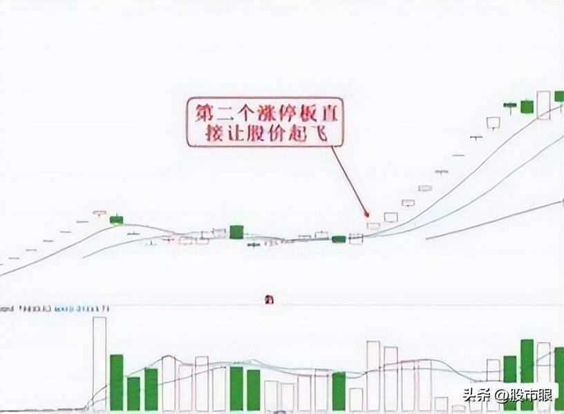 捡钱时代到来二板定龙头这才是10倍龙头股真正腾飞启动点