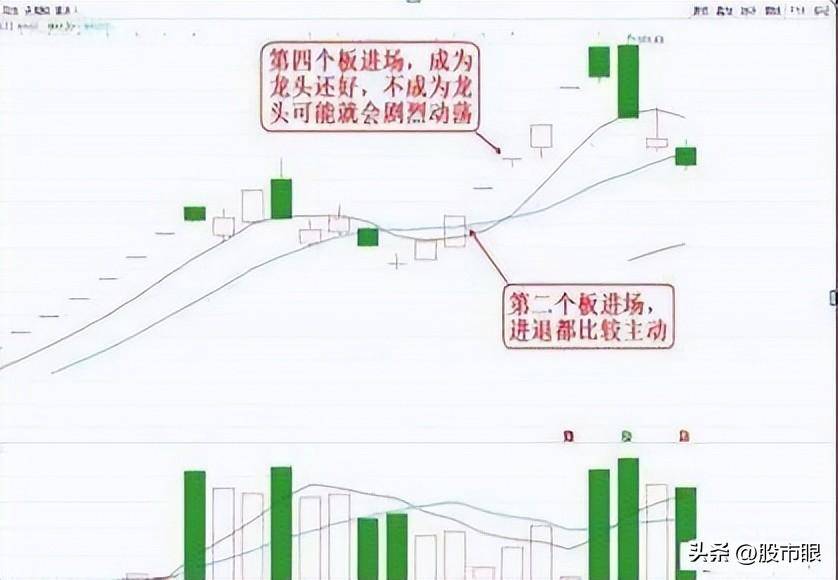 捡钱时代到来二板定龙头这才是10倍龙头股真正腾飞启动点
