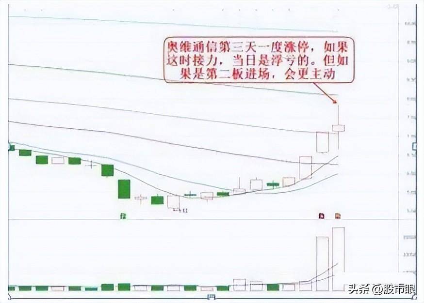 捡钱时代到来二板定龙头这才是10倍龙头股真正腾飞启动点